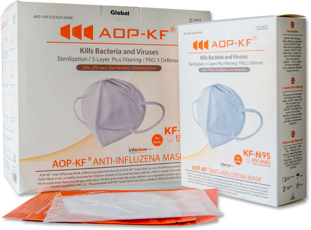AOP KF-N95 face Mask | infodoc Health